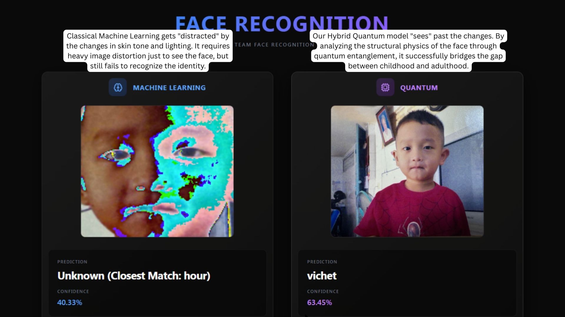 Kid Detection Verify with Adult