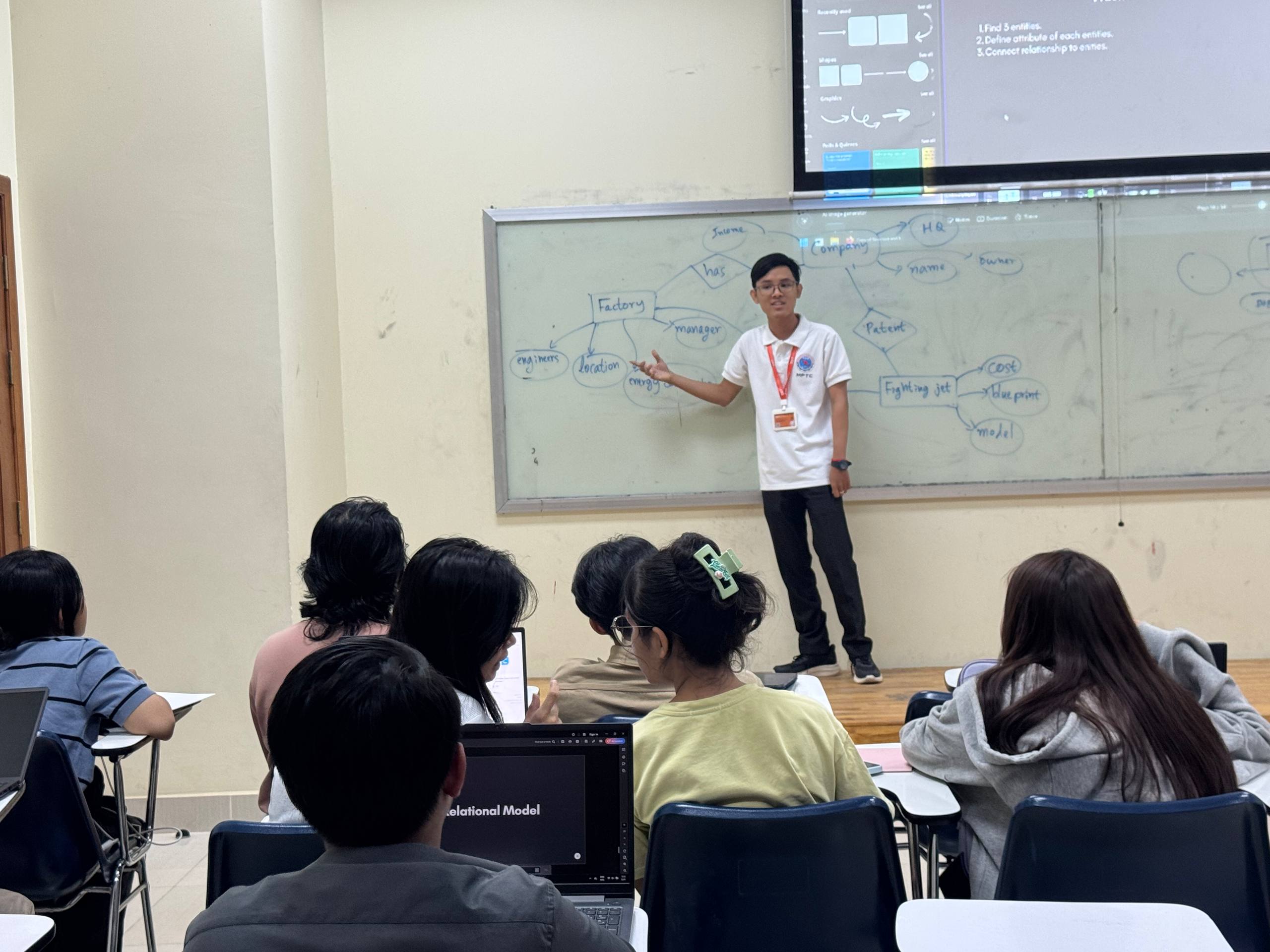 A group of student developers collaborating around a physical whiteboard and a digital task board during a club-led sprint planning session.